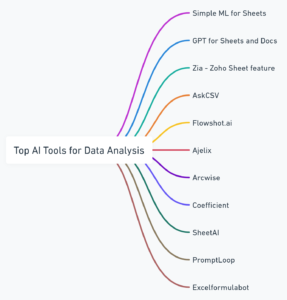 Top AI tools for data analysis