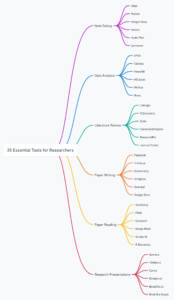35 Essential Tools for Researchers: Streamlining Your Workflow
