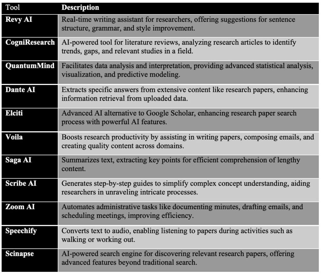 11 Latest AI Tools for PhD Students and Researchers
